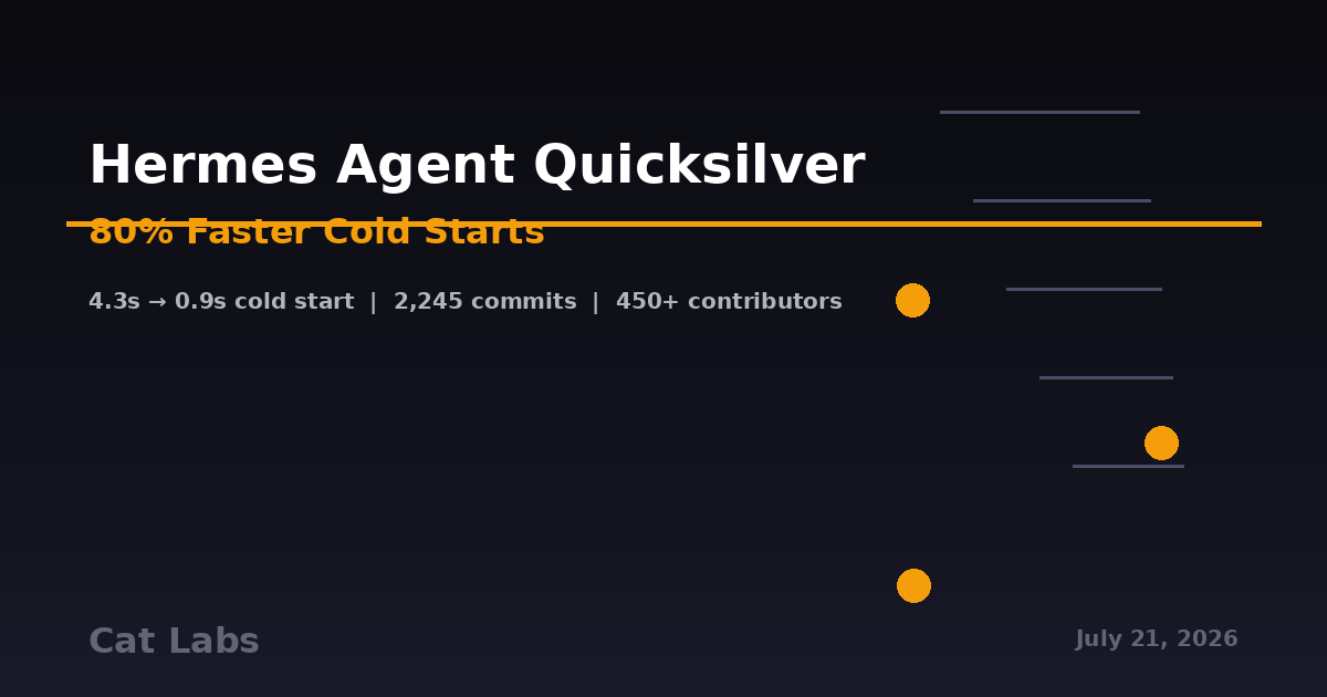 Hermes Agent Quicksilver: 80% Faster Cold Starts, Durable Delivery, and Live Subagent Tracing